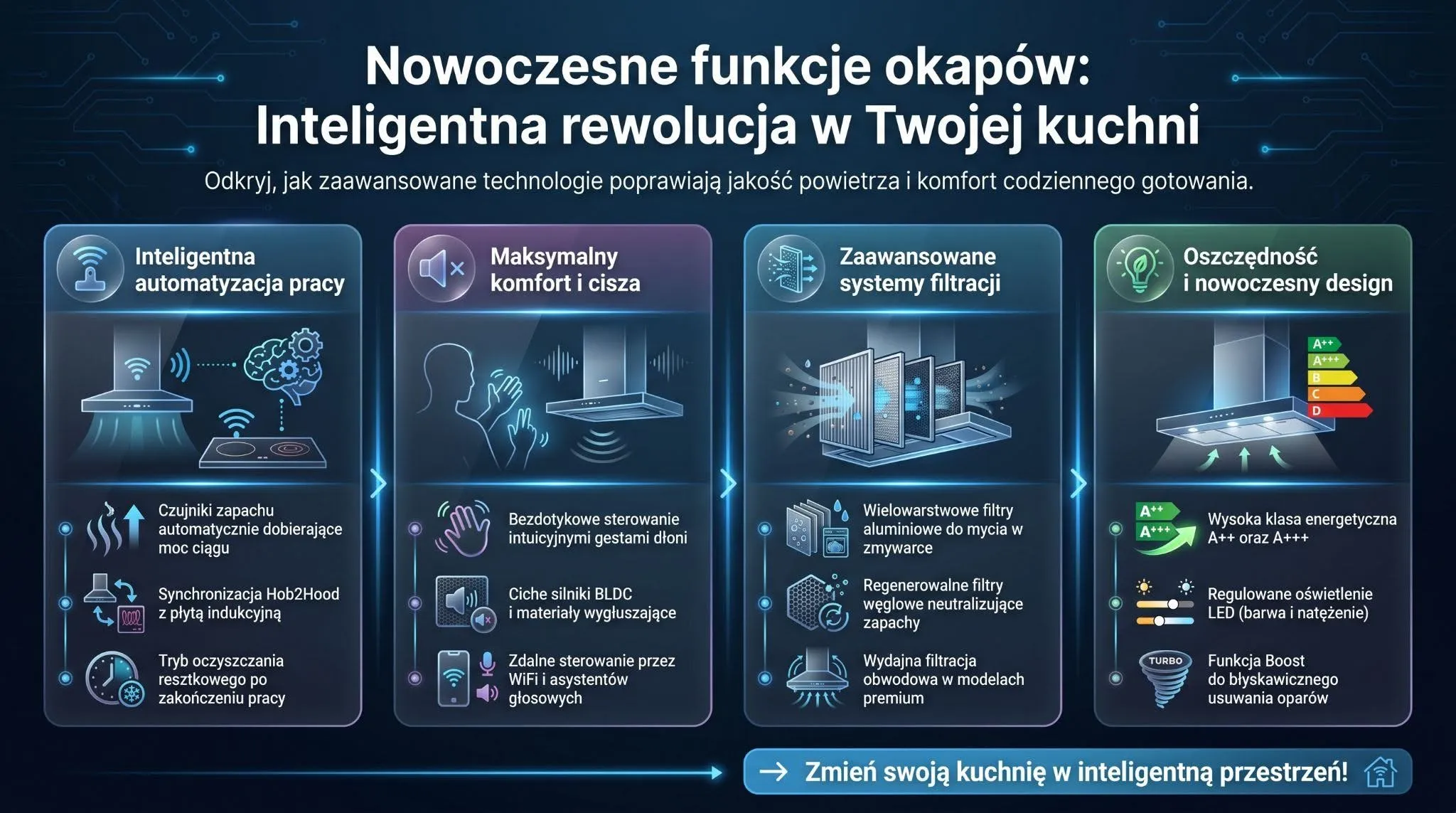 Nowoczesne funkcje okapów - inteligentna rewolucja w Twojej kuchni