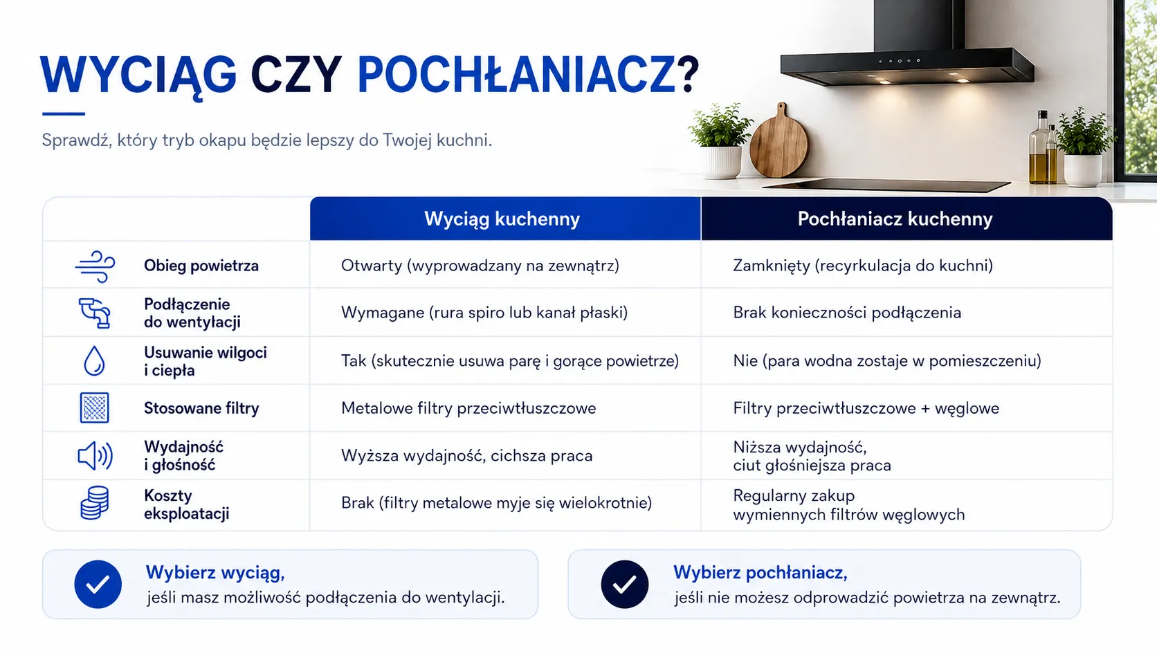 Wyciąg czy pochłaniacz? Sprawdź, który tryb okapu będzie lepszy do Twojej kuchni